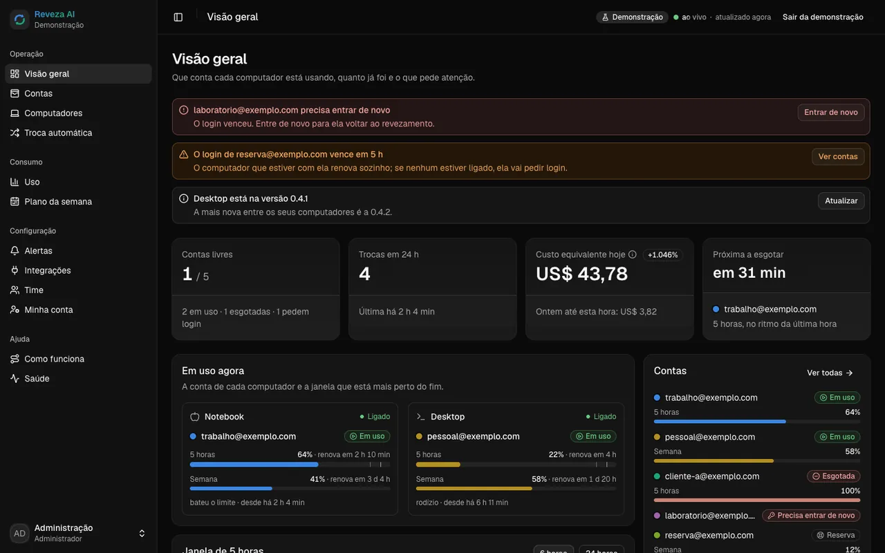 Visão geral: Painel no modo demonstração, com dados de exemplo.